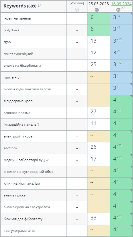 seo for healthcare positions 2