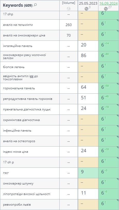 seo for healthcare positions 4
